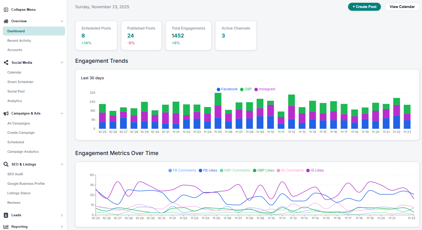 LocalLuma dashboard overview